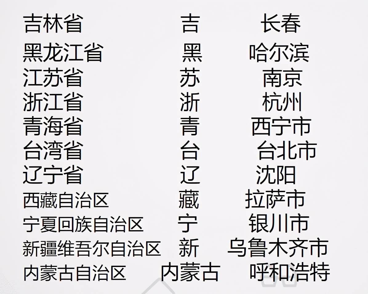 初中地理——这样记忆行省简称及省会城市永远忘不了