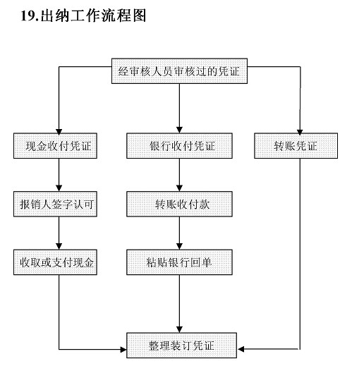 个人每月工作日是如何算的？节假日加班工资需要申报个税