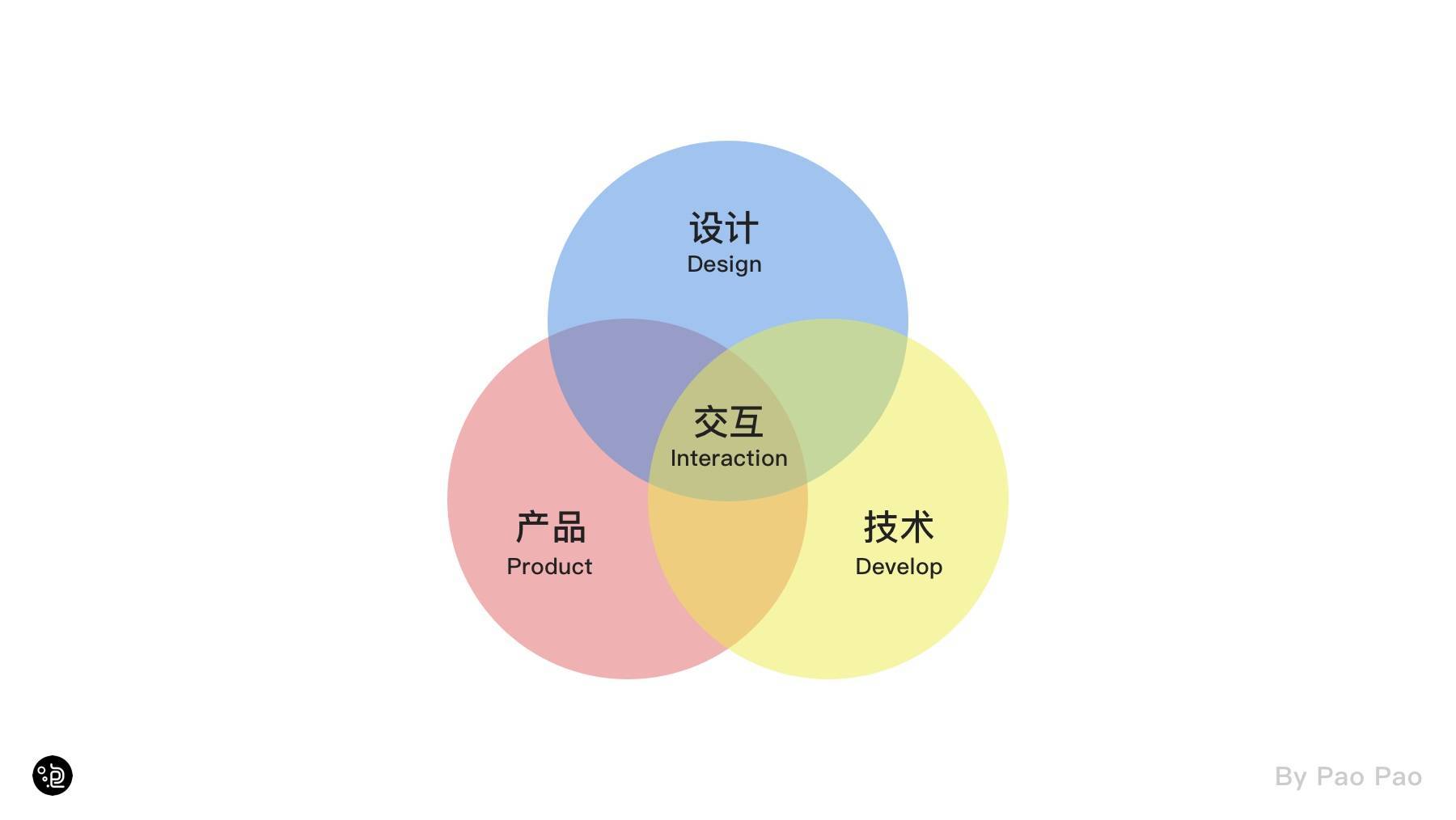 交互设计师是什么vx动效设计师