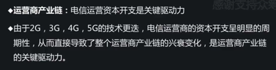 A股行业分析——通信行业