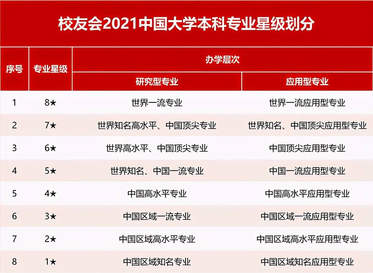 2021校友会江苏省一流专业排名，南京大学、南京工程学院第一