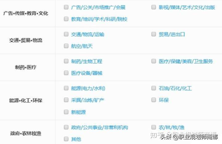 不知道自己适合什么工作？职业规划、方向该怎么确定？