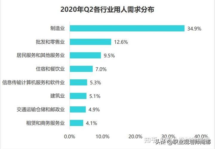 不知道自己适合什么工作？职业规划、方向该怎么确定？