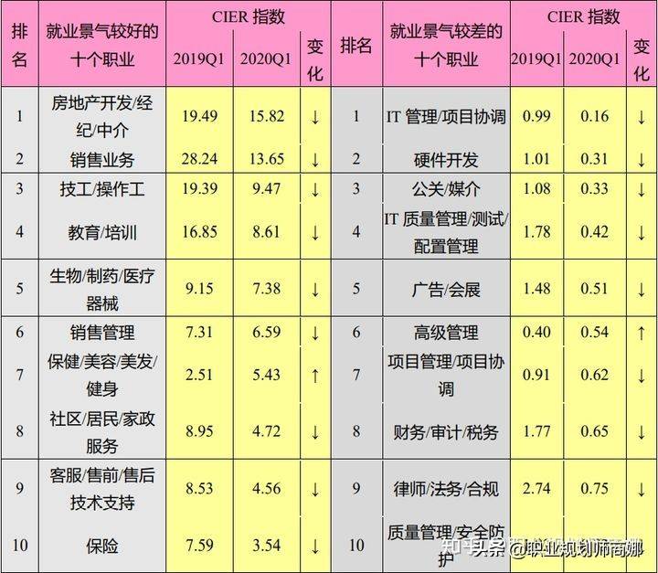 不知道自己适合什么工作？职业规划、方向该怎么确定？