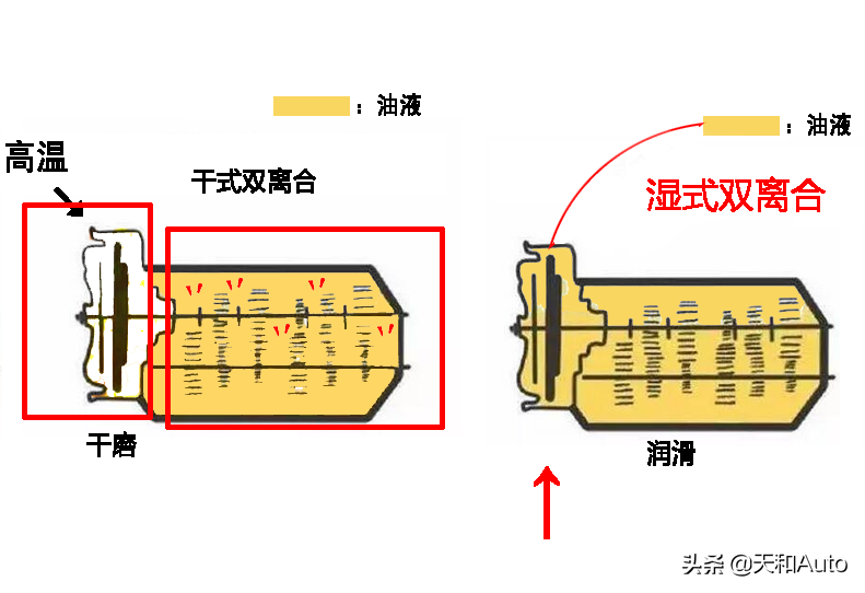 离合器工作原理图解·含「动态演示」