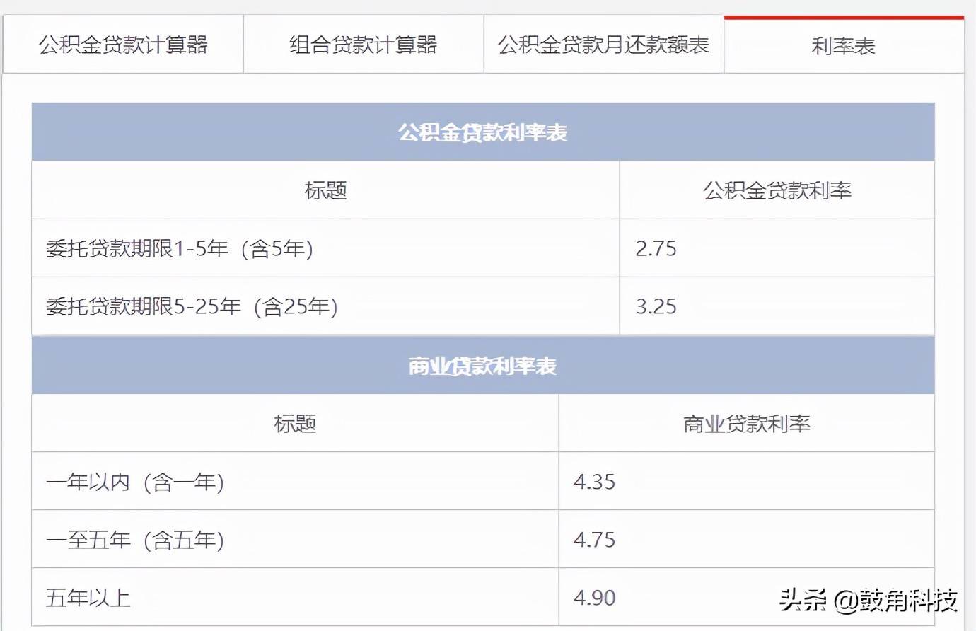 按揭贷款篇之公积金贷款