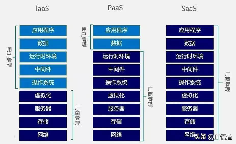 终于有人讲明白了：云计算VS虚拟化，看这一篇就够了