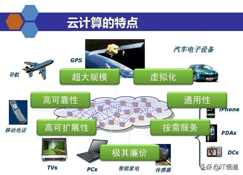 终于有人讲明白了：云计算VS虚拟化，看这一篇就够了