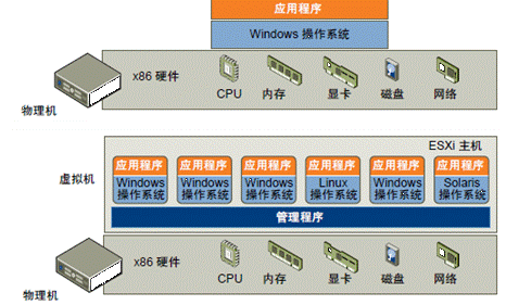 终于有人讲明白了：云计算VS虚拟化，看这一篇就够了