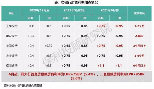 貸款利率多少房貸利率一般是多少