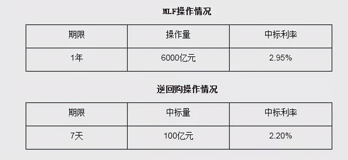 蚌埠9月最新房贷利率曝光！首套房最高6.125%