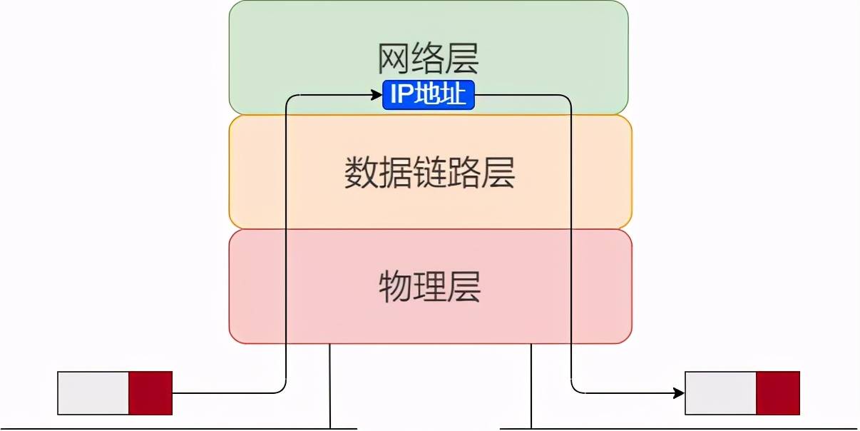 36 张图详解 ARP：网络世界没有我，你哪也别想去