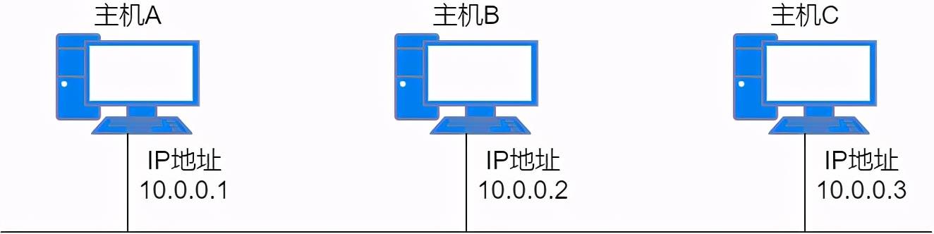 36 张图详解 ARP：网络世界没有我，你哪也别想去