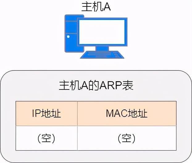 36 张图详解 ARP：网络世界没有我，你哪也别想去