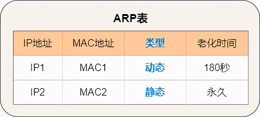 36 张图详解 ARP：网络世界没有我，你哪也别想去