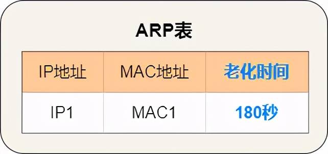 36 张图详解 ARP：网络世界没有我，你哪也别想去