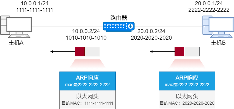 36 张图详解 ARP：网络世界没有我，你哪也别想去