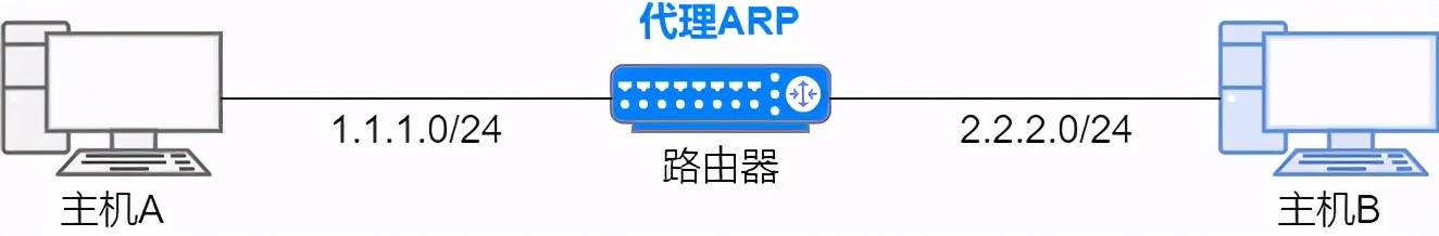 36 张图详解 ARP：网络世界没有我，你哪也别想去