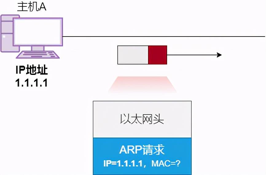 36 张图详解 ARP：网络世界没有我，你哪也别想去