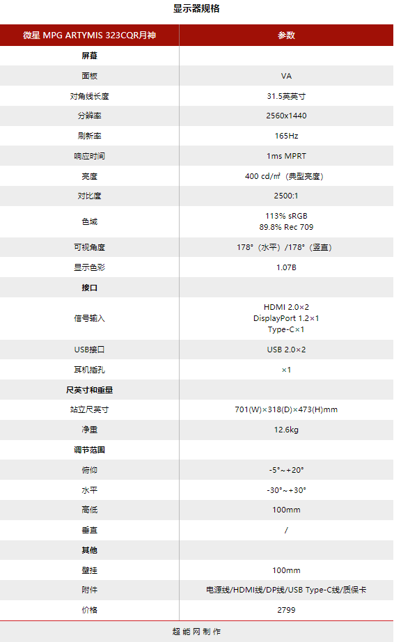 微星32寸月神曲面显示器初体验：拖影表现不错的曲面游戏选择