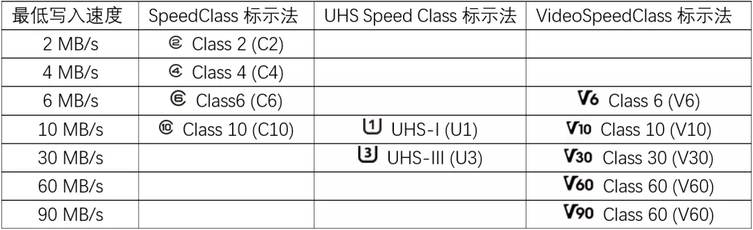 航测小课堂-如何选购SD卡