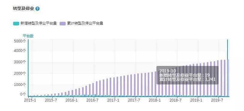 湖南、山东封杀、上海刚抓了人 P2P绝境中传来重大利好……