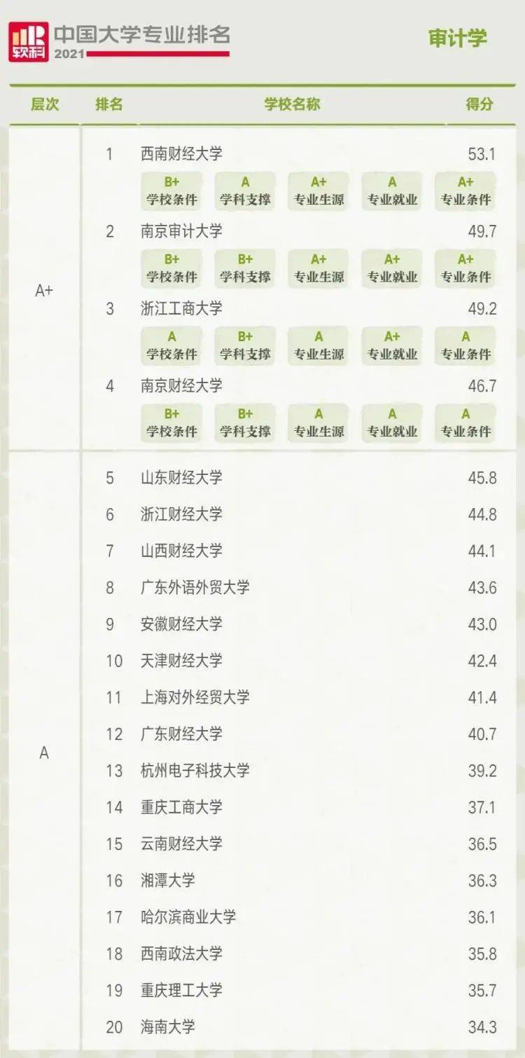 “性格内向”专业难选择？别怕，这六类专业适合报考，就业率高