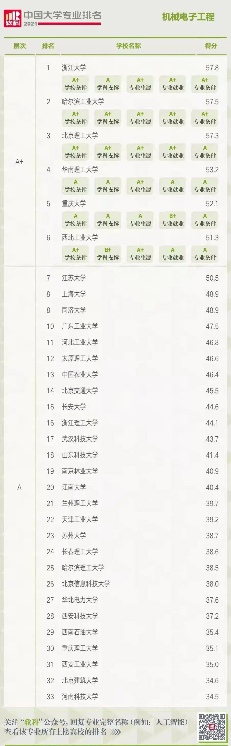 “性格内向”专业难选择？别怕，这六类专业适合报考，就业率高