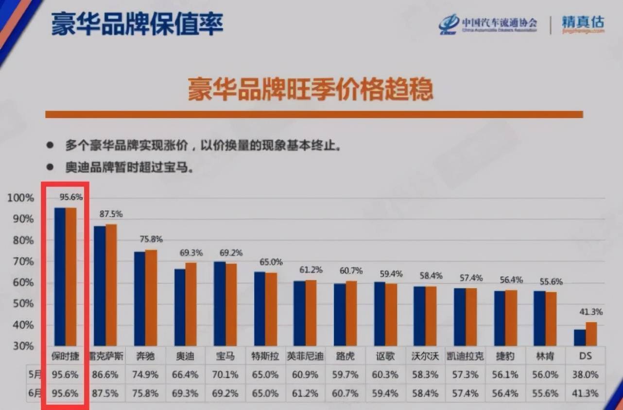 最便宜的保时捷起售价只要54.5万元？荒唐，实际价格远不止如此