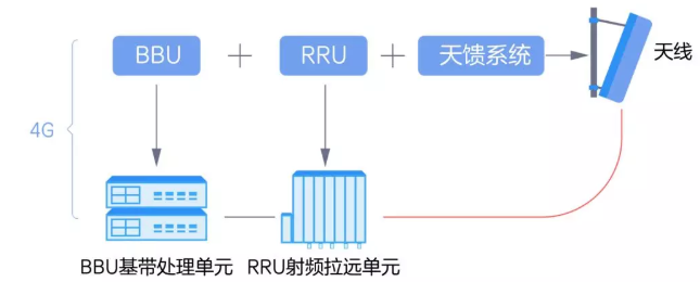 南京5g基站分布图图片