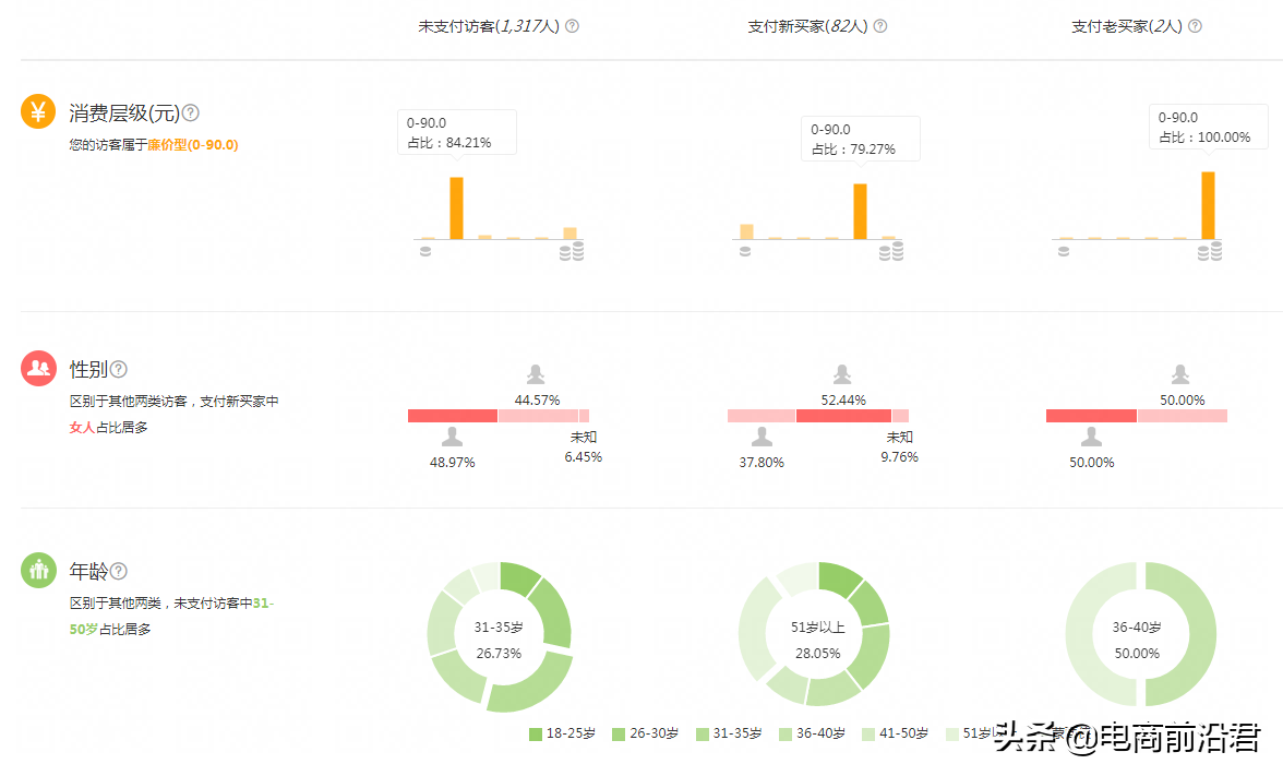 淘宝卖家想要获取更多的免费流量，就要先把店铺的权重给提升上来