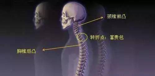 颈椎引起的“头晕”该怎么办？医生提醒：送你4招或可快速缓解