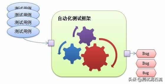 25岁的我失业了转行做软件测试，5个月靠体系化自学“跳进”阿里