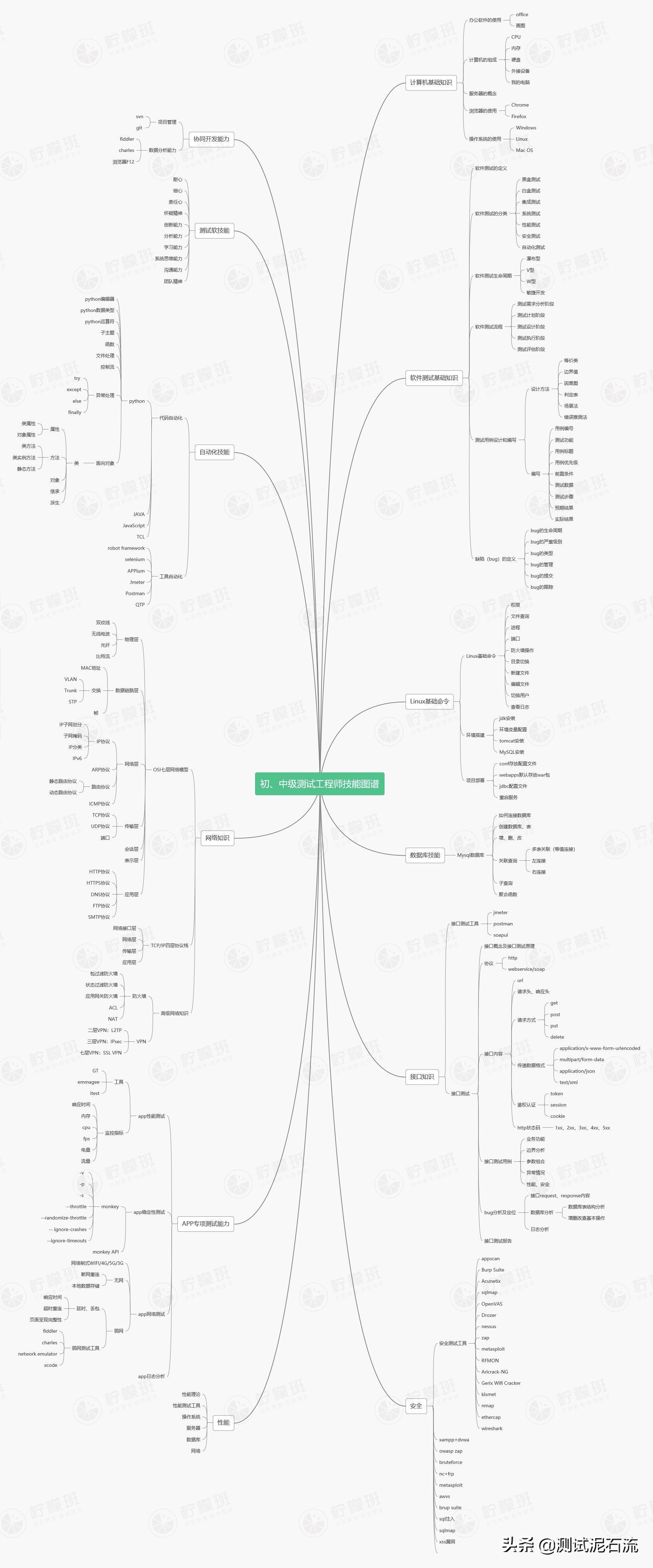 25岁的我失业了转行做软件测试，5个月靠体系化自学“跳进”阿里