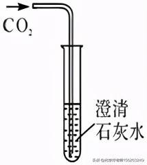 二氧化碳的性质、制法和用途（中考冲刺，快速记忆）