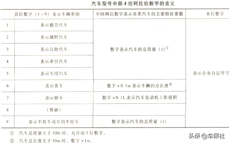 走进汽车微课堂，教你认识你的车辆型号，让你成为一名汽车达人！