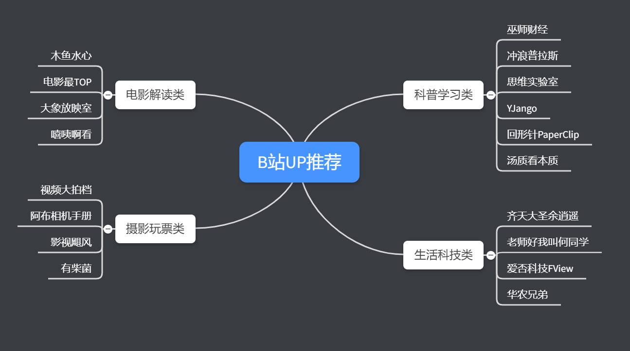 在家不无聊，B站视频刷不停——高质量珍藏UP主推荐