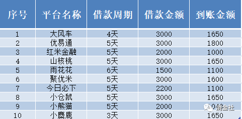 高炮卷土重来：私人强制放款，714进化成456