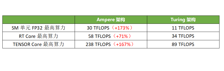 新手设计师第一款生产力显卡怎么选？RTX 3070就很靠谱