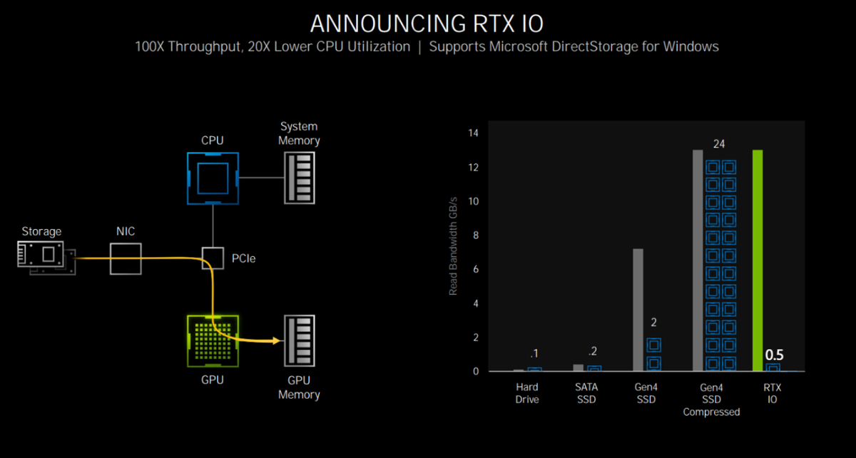 新手设计师第一款生产力显卡怎么选？RTX 3070就很靠谱