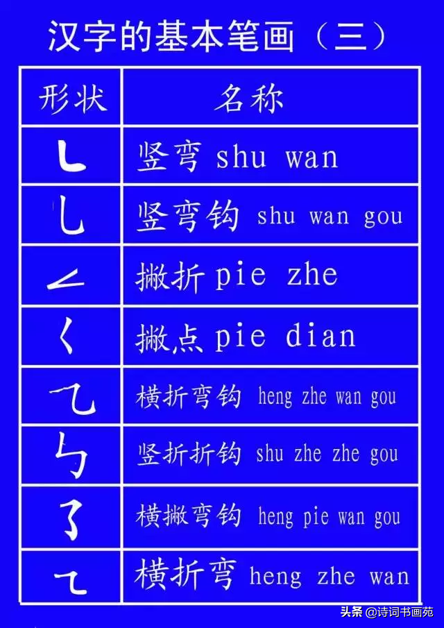 国家正式出台笔顺正确的写法，很全面！建议老师和家长收藏