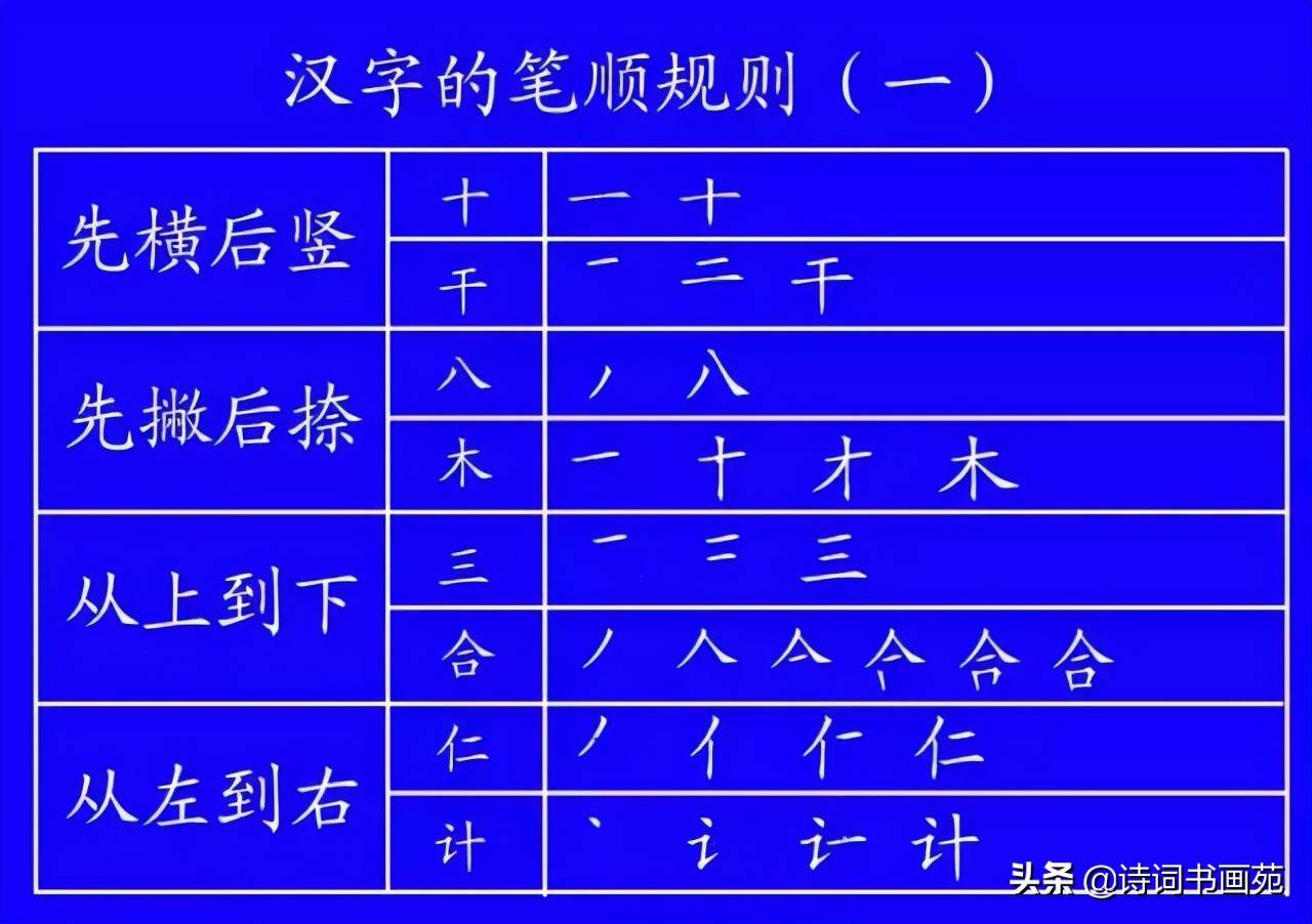 国家正式出台笔顺正确的写法，很全面！建议老师和家长收藏