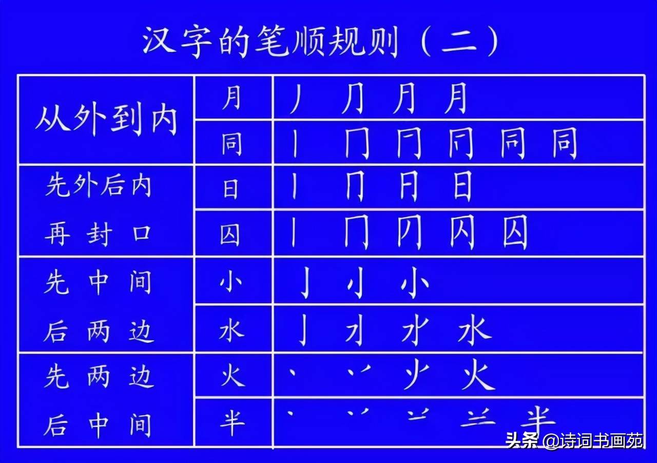 国家正式出台笔顺正确的写法，很全面！建议老师和家长收藏