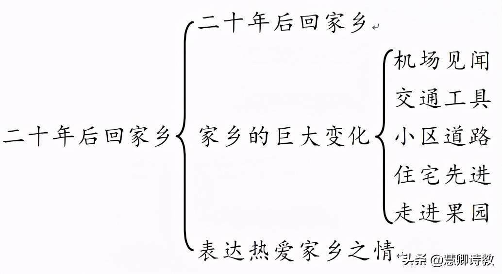 学霸笔记！最新统编语文（五上）知识点全覆盖（1—4单元）