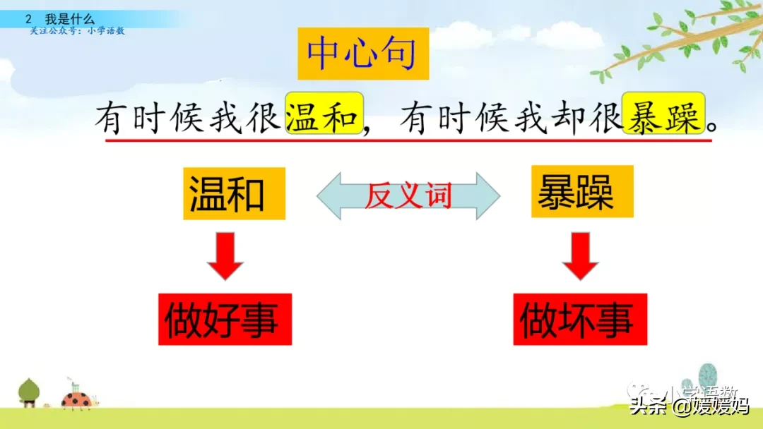 部编版二年级语文上册第2课《我是什么》课件及同步练习