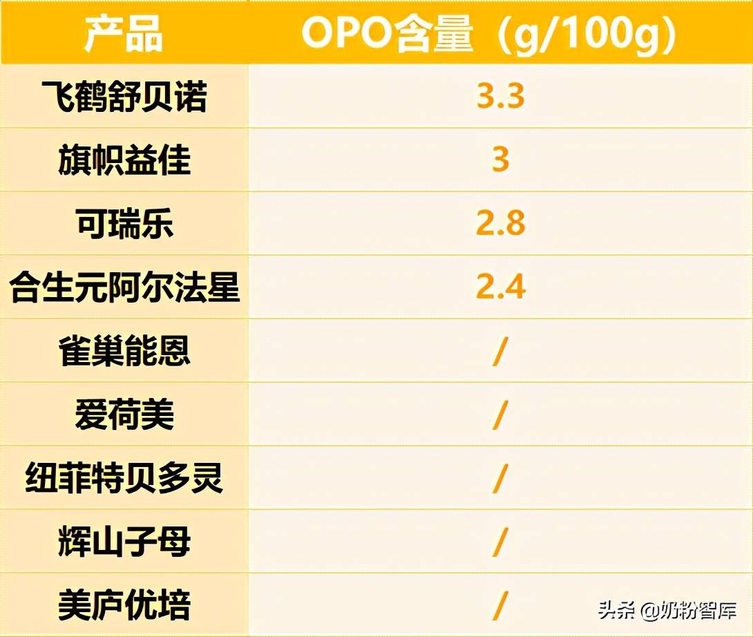 飞鹤、君乐宝、合生元、雀巢、美庐等9款奶粉深度评测