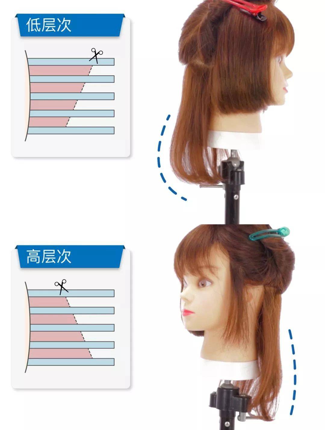 低层次打薄:低层次打薄的效果是让头发呈现一个饱满的效果