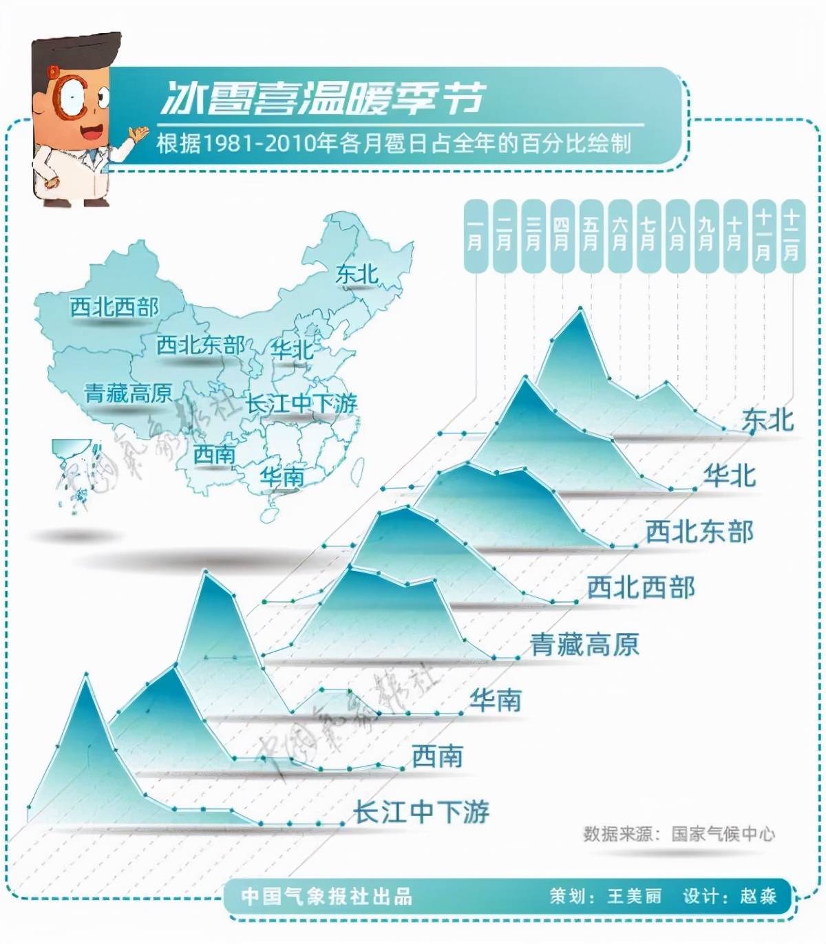 大连冰雹砸坏汽车，烟台冰雹砸坏苹果，这两场冰雹都是怎么来的？