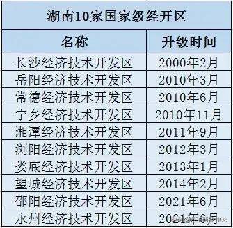 国家级经开区扩容邵阳永州入选，为何省域副中心城市衡阳难觅其踪