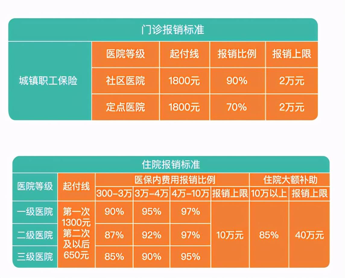 用医保卡看病怎么报销(医保卡就医是自动报销吗)